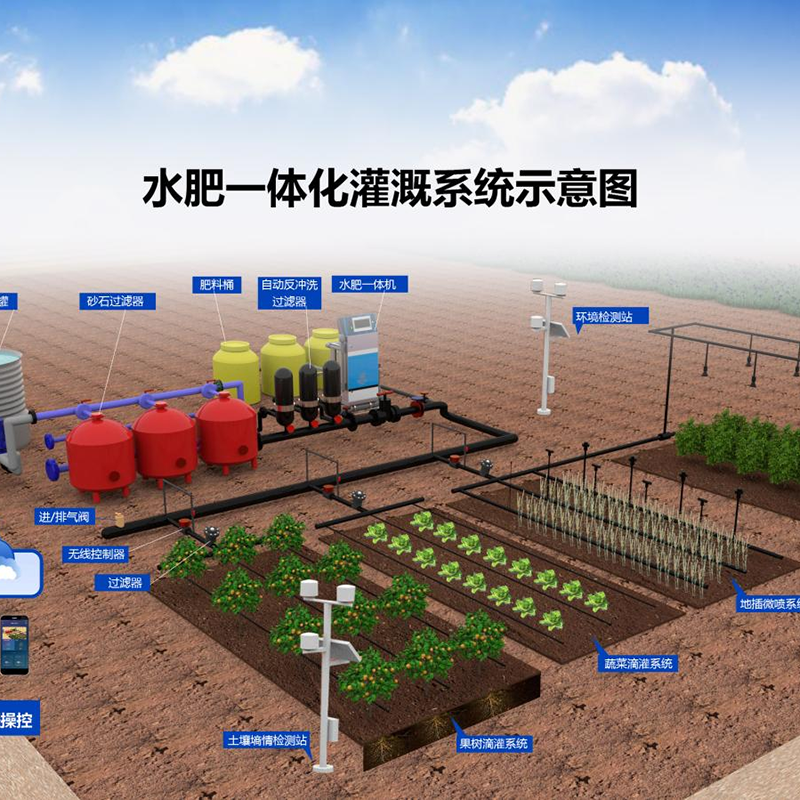 来宾市大田灌溉水肥机 - 方案
